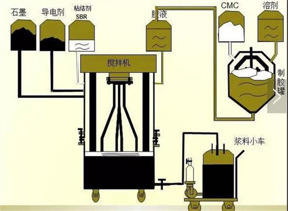 锂电池生产1