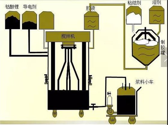 锂电池生产2