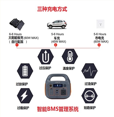 户外便携式储能电源300W 14.8V 22Ah